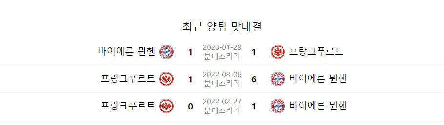 바이에른 뮌헨 프랑크푸르트 중계 일정(+ 김민재 경기 시청 방법)