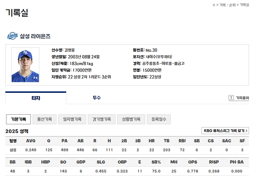 삼성라이온즈 중심타선 구자욱 디아즈 김영웅