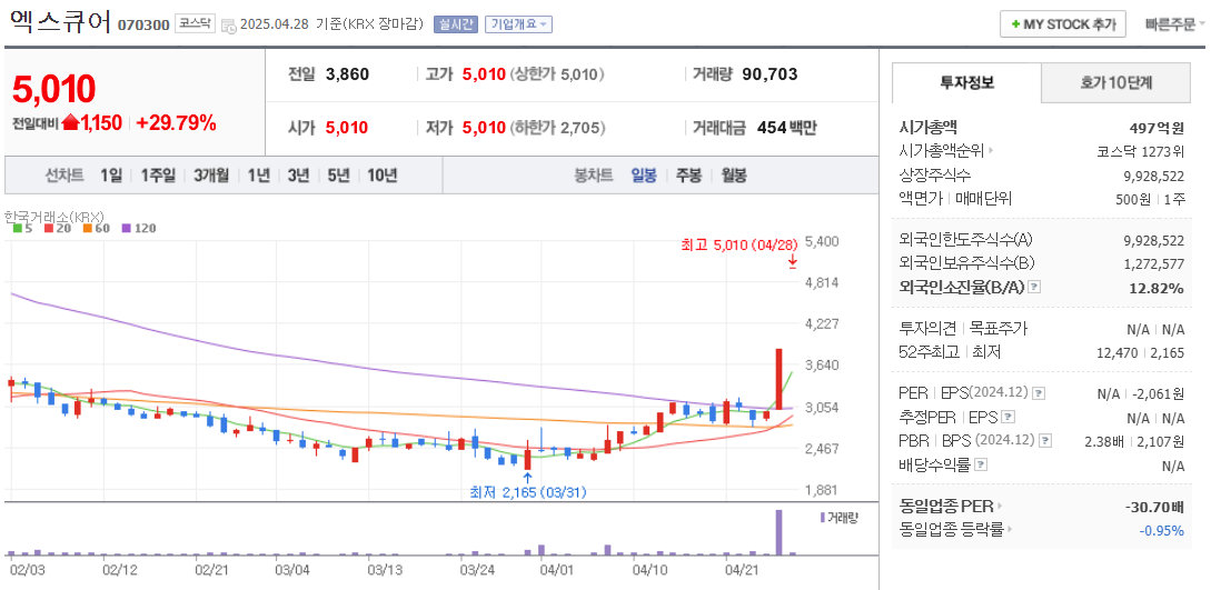 유심 관련주 엑스큐어 주가 차트