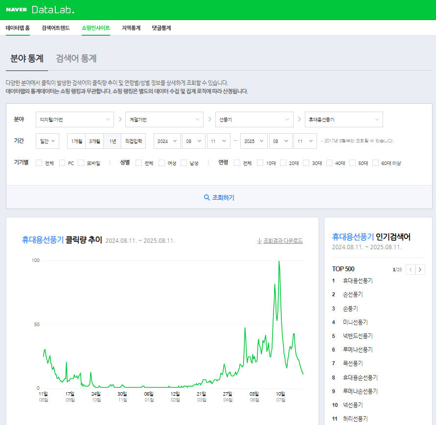 네이버데이타랩