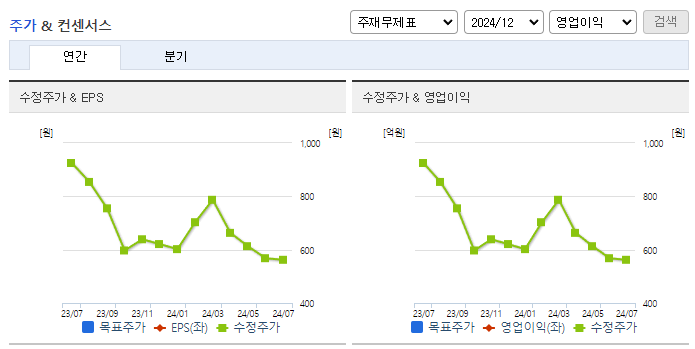 엔투텍_컨센서스
