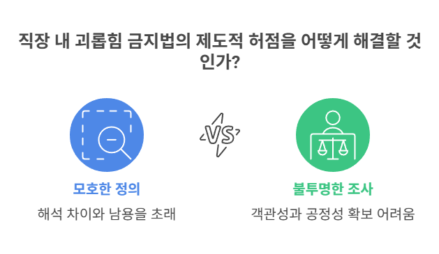 제도적 허점과 사각지대