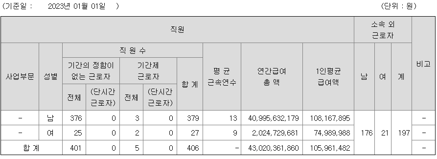 대한제강 2022년 평균 연봉