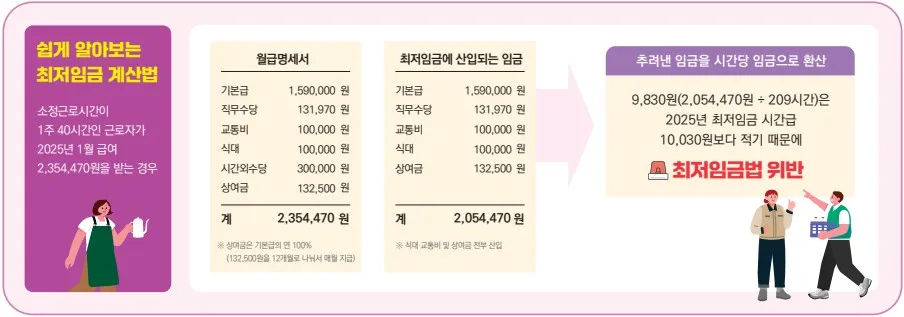 최저임금_계산법