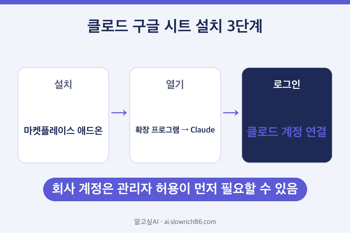 클로드 구글 시트 애드온 설치 순서