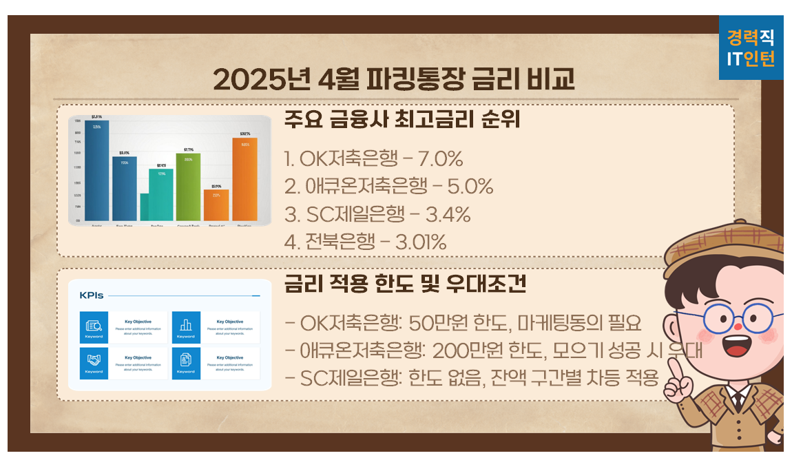 2025년 4월 최신 파킹통장 금리 비교표