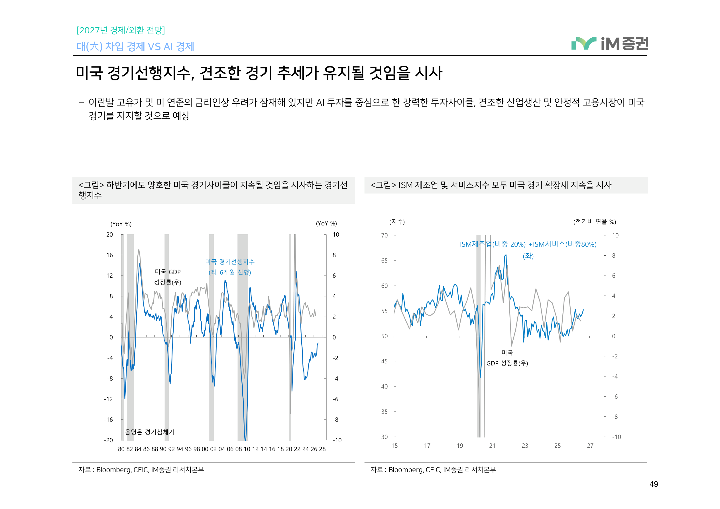 대(大) 차입 경제 VS AI 경제_iM증권 49페이지