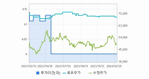 한국항공우주 주가
