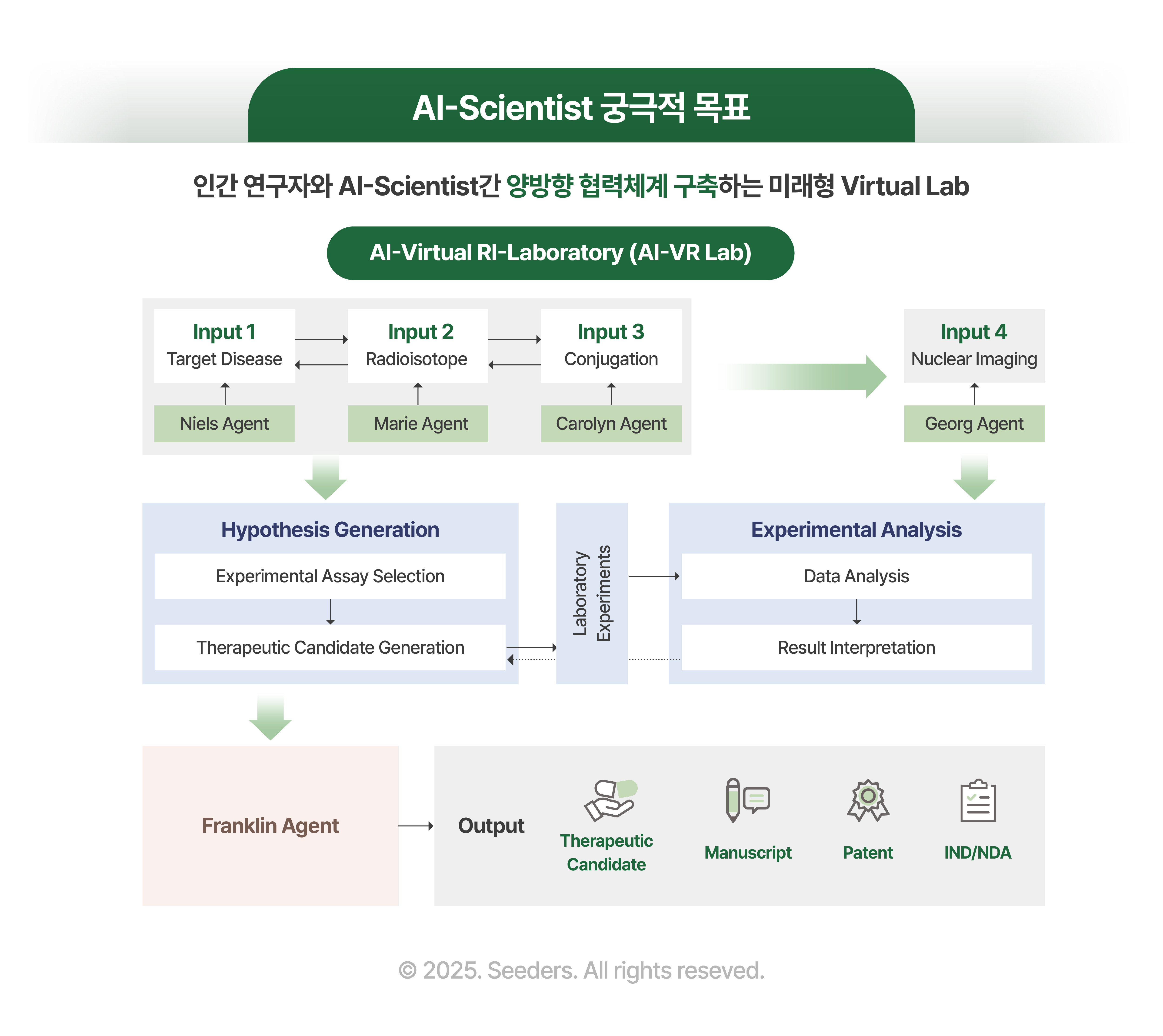 AI Scientist 그린바이오 AIbreeder