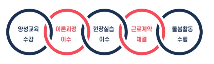 아이돌보미-교육과정