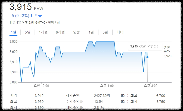 자동차 하이브리드 관련주! 미래 자동차 산업의 핵심 투자처