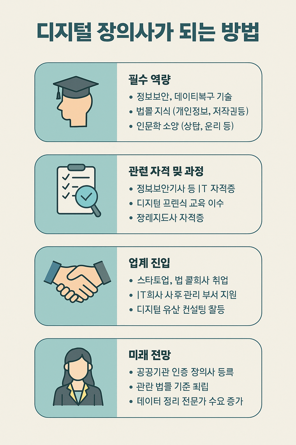 현실이 된 새로운 직업, 디지털 장의사를 꿈꾸다