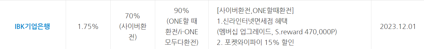 환전 수수료 제일 싼 은행