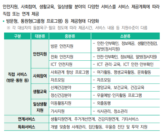 노인 맞춤 돌봄 서비스 지원내용