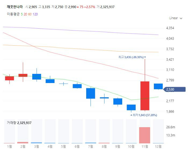 저출산인구감소관련주대장주수혜주TOP5_깨끗한나라