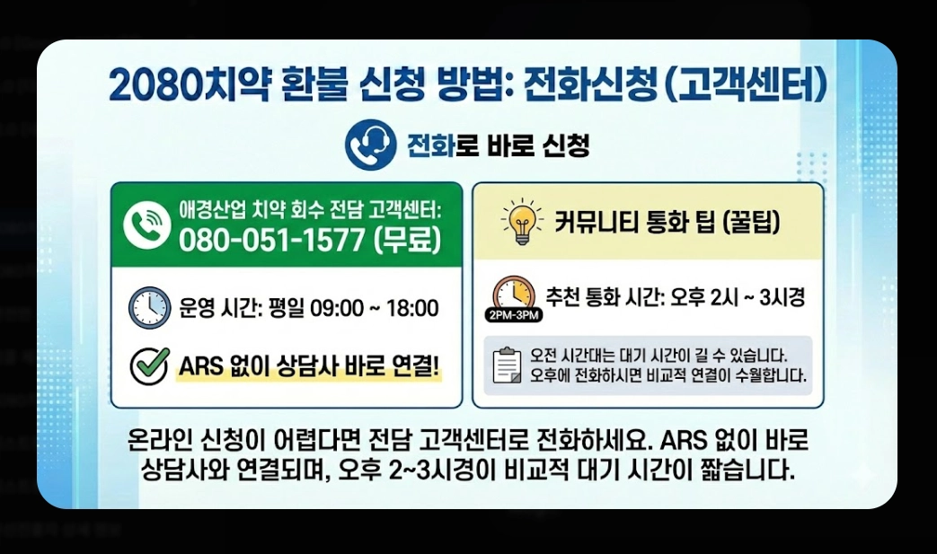 2080치약 리콜 대상(6종, 확인법)(환불 + 방법)