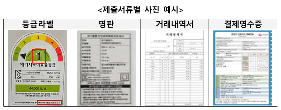 2025년 고효율(1등급), 으뜸효율 가전제품 환급, 지금 바로 신청 준비하세요!