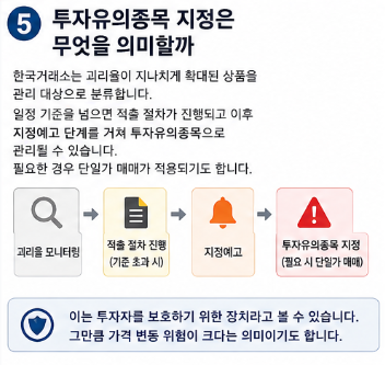 SK하이닉스 16% 급등했는데 ETF는 27% 폭락, 투자자만 손실 본 충격적 이유5