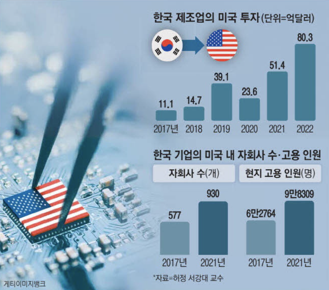 트럼프 관세전쟁, 한국 제조업 생태계 위기 (출처 : 매일경제)