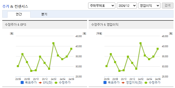 율촌화학_컨센서스