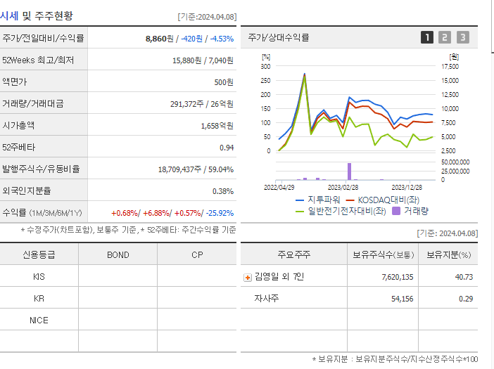지투파워_기업개요