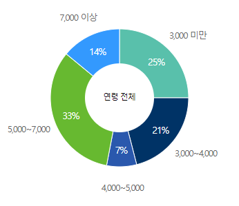 현대로템-연봉-합격자 스펙-신입초봉-외국어능력