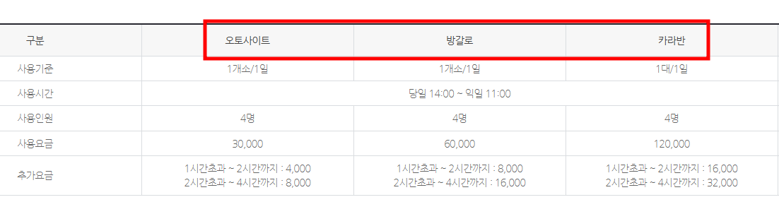 경남캠핑장