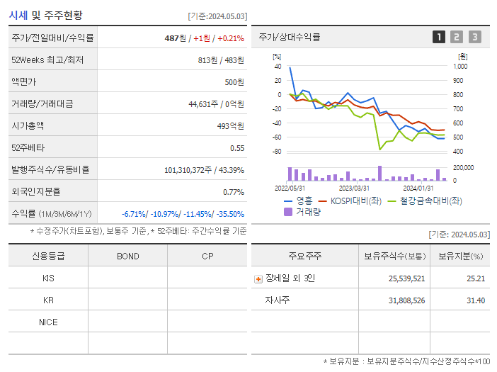 영흥_기업개요