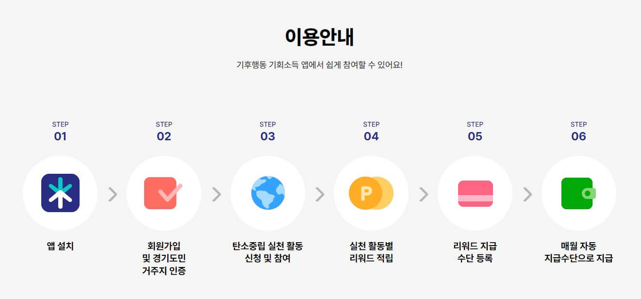 기후행동 기회소득 이용 안내