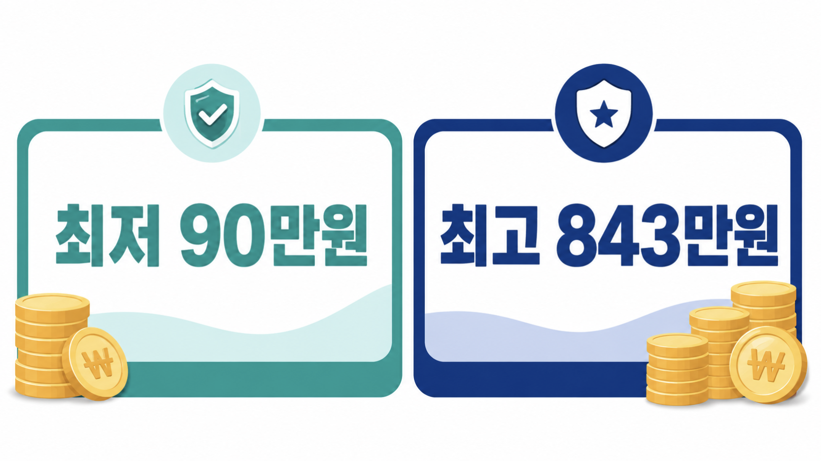 2026년 본인부담상한액 최저&middot;최고 구간 안내