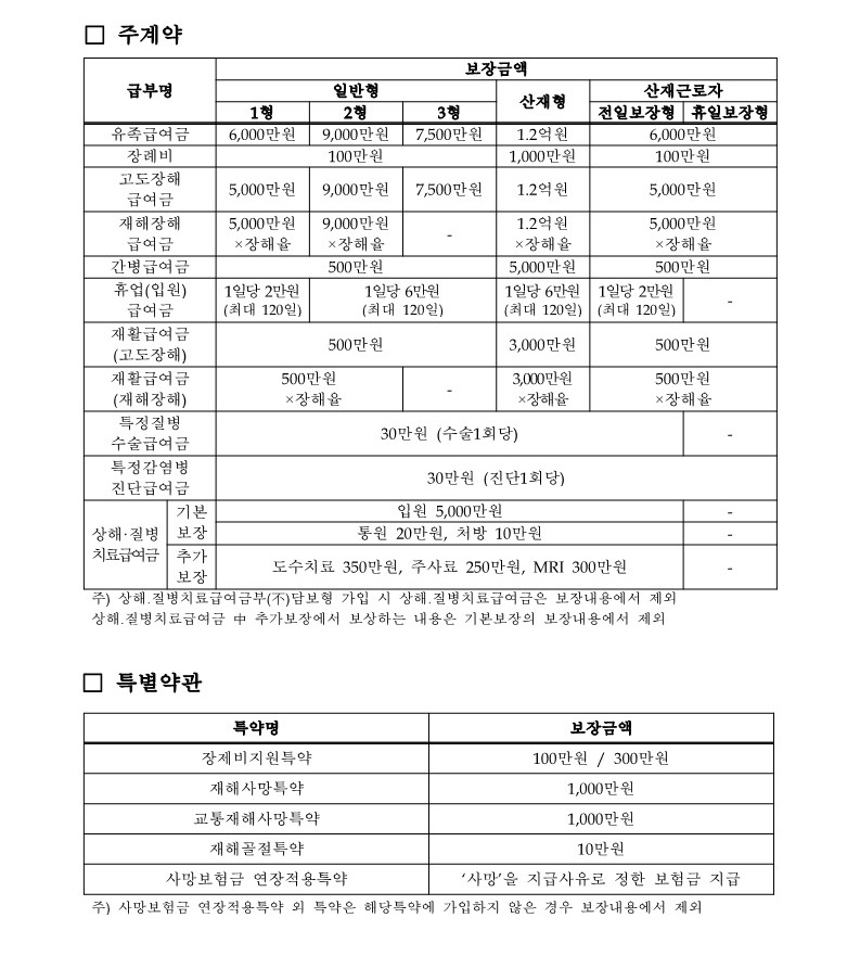 농업인안전재해보험