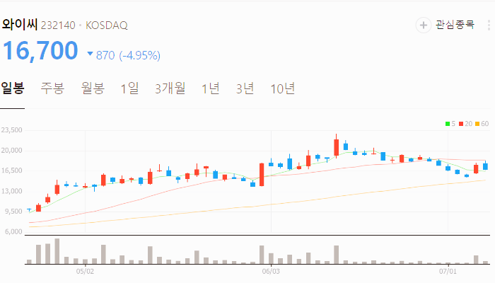 D램 관련주 대장주 테마주 수혜주 TOP5 : 삼성 낸드