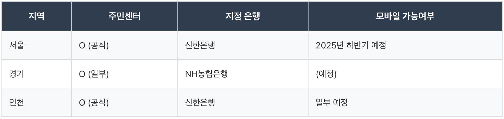 65세 이상 교통카드, 65세 이상 특별 교통카드, 65세 이상 지하철 무임승차, 무임승차 교통카드, 경로우대 교통카드,65세이상 교통카드 신청,65세이상 버스비 무료,65세 노인 버스 무료,65세이상 버스 교통카드 발급,시내버스 경로우대,65세 노인 혜택,인천 경로우대 교통카드,65세이상 노인 혜택,서울 노인 버스 무료,65세 경로우대 혜택,경로우대 버스요금,65세이상 교통카드 발급 방법(서울, 경기, 인천),65세이상 교통카드 발급 방법,65세이상 교통카드 발급 방법(서울, 경기, 인천),65세이상 교통카드 발급 방법,65세이상 교통카드 발급 방법(서울, 경기, 인천),65세이상 교통카드 발급 방법,65세이상 교통카드 발급 방법(서울, 경기, 인천),65세이상 교통카드 발급 방법,65세이상 교통카드 발급 방법(서울, 경기, 인천),65세이상 교통카드 발급 방법,65세이상 교통카드 발급 방법(서울, 경기, 인천),65세이상 교통카드 발급 방법,65세이상 교통카드 발급 방법(서울, 경기, 인천),65세이상 교통카드 발급 방법,65세이상 교통카드 발급 방법(서울, 경기, 인천),65세이상 교통카드 발급 방법,65세이상 교통카드 발급 방법(서울, 경기, 인천),65세이상 교통카드 발급 방법,65세이상 교통카드 발급 방법(서울, 경기, 인천),65세이상 교통카드 발급 방법,65세이상 교통카드 발급 방법(서울, 경기, 인천),65세이상 교통카드 발급 방법.