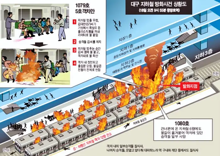 꼬리에 꼬리를 무는 그날 이야기 꼬꼬무 전하지 못한 목소리와 마지막 문자 대구 지하철 화재 1080호 미스터리