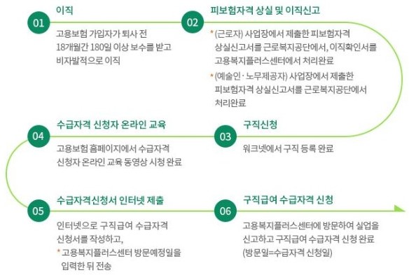 실업급여