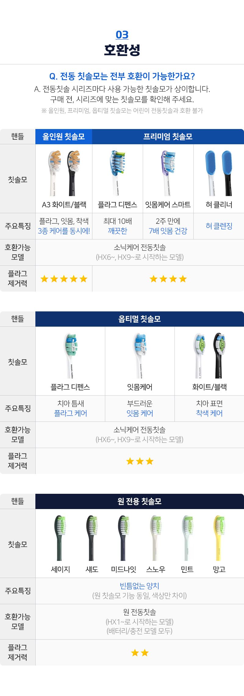 전동칫솔 고르는법 필립스 소닉케어 3100 쿠팡 리뷰