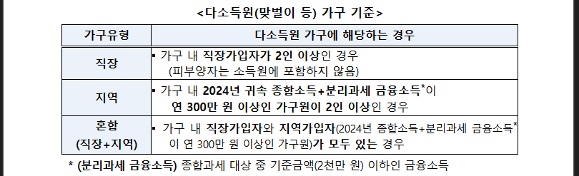소비쿠폰 2차 받을 수 있나 확인하세요 (출처: 관계부처합동))