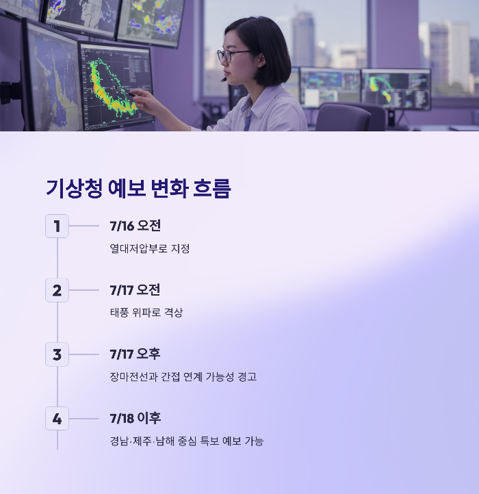 6호 태풍 위파 경로 예보