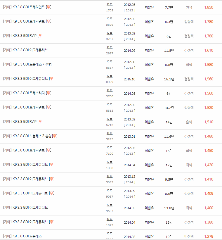 2012~2014년식 K9 중고차 시세