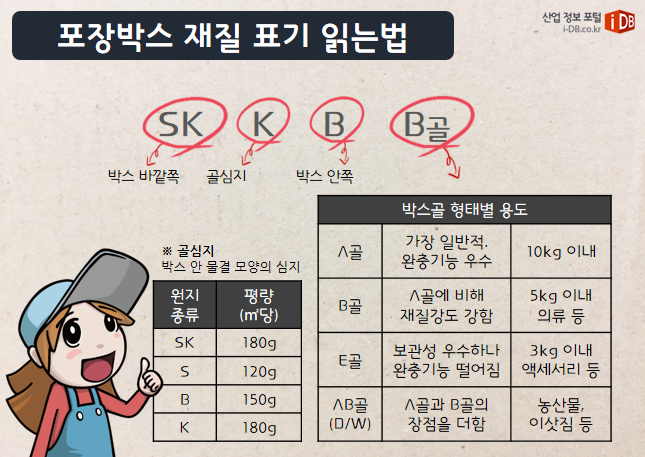골판지 재질설명