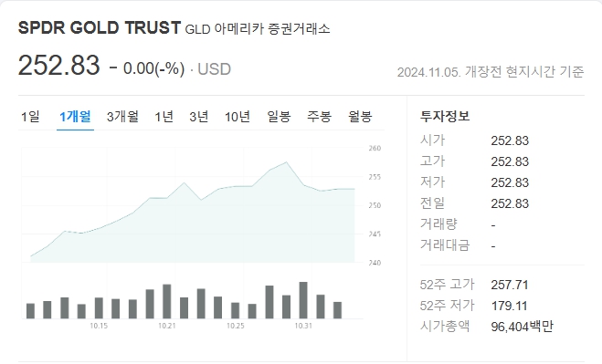 오늘의 금시세
