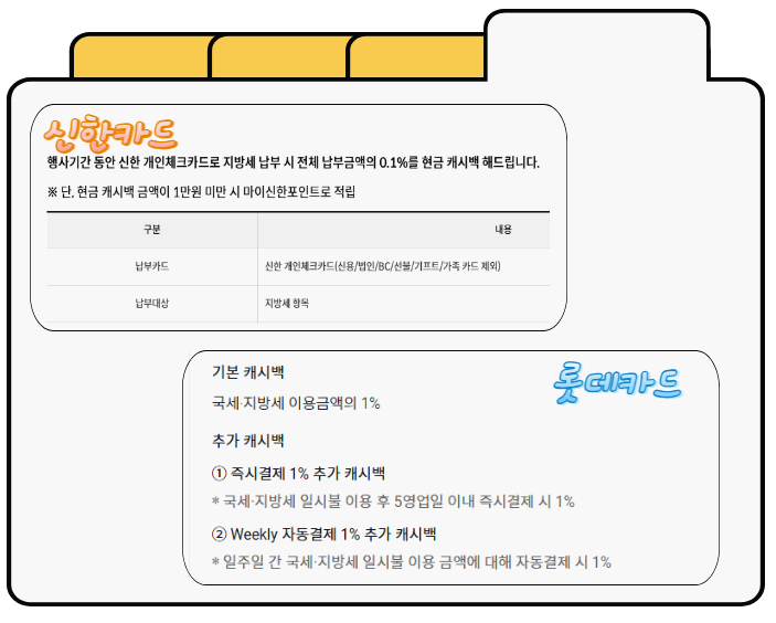 캐시백 지급