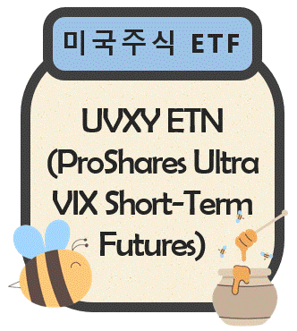 UVXY ETF