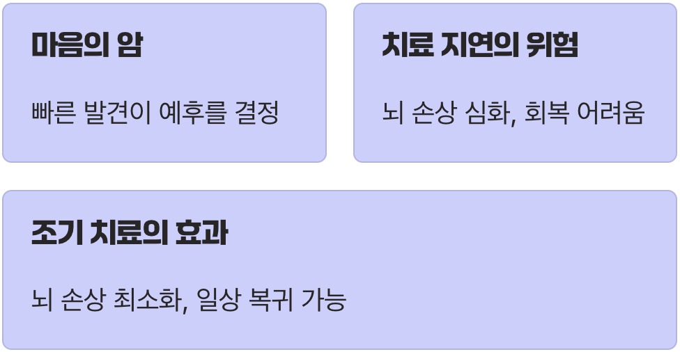 ‘조기 발견’이 가장 중요한 이유