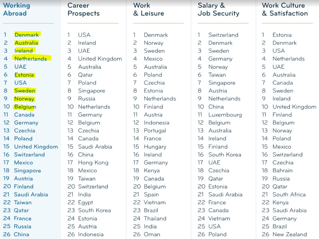 EXPAT Working Abroad 해외 근무