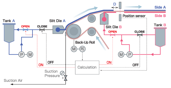 코팅 공정(양면) 시스템