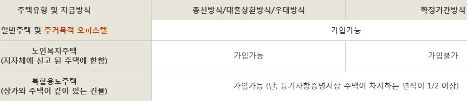 주택 유형별 연금 지급 방식
