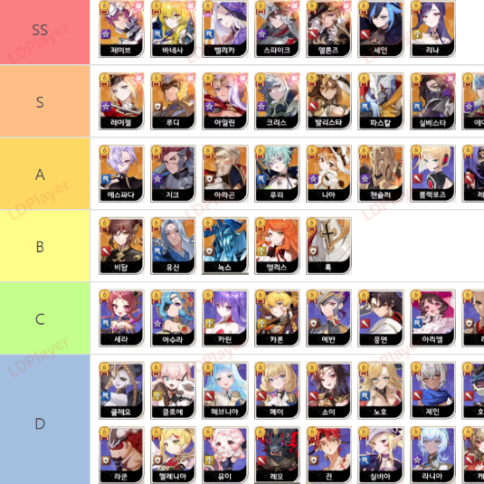 세븐나이츠 리버스 티어표