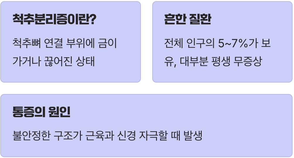 뼈의 분리, 겁부터 먹지 마세요