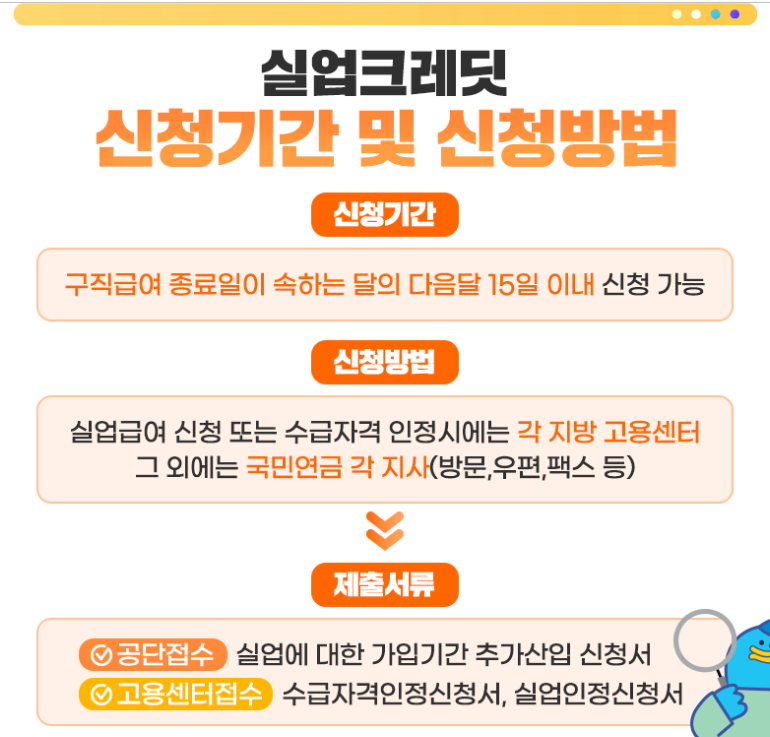 실업크레딧 제도 및 보험료 납부 수급자격 및 신청기간 신청방법 안내